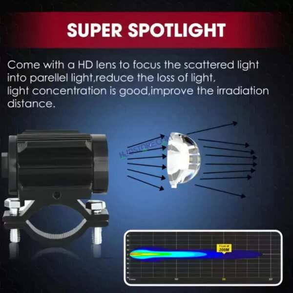 HJG Devil Fly Foglight 40W with Red DRL Mini Fly Foglight Light Red Devil Eye Light Multiple Connecting Red Yellow White Color HJG Mini Devil Fly Foglight, Pack of 1 - Image 8