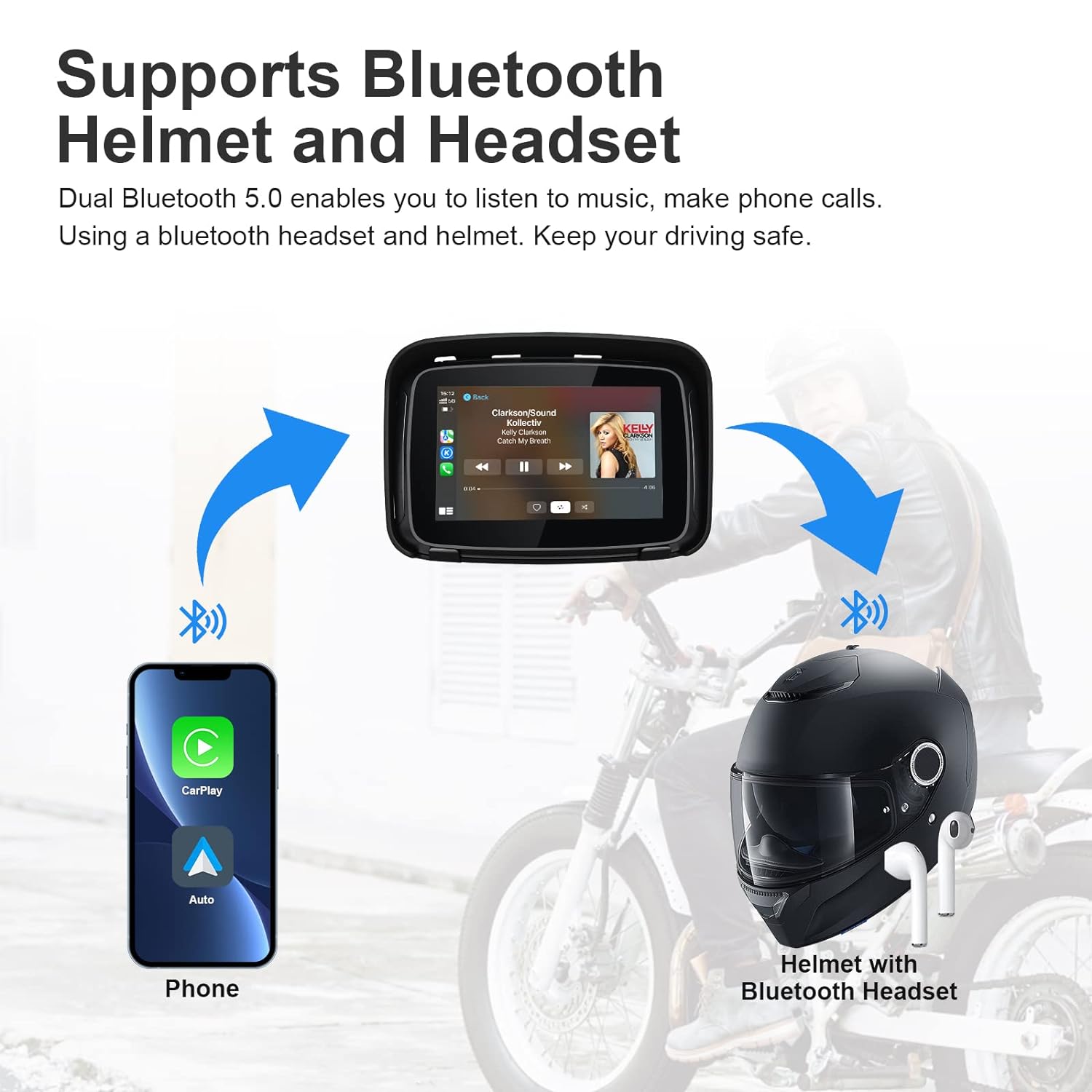 5 Inch Portable Touchscreen for Motorcycle, Waterproof Touch  Screen Wireless CarPlay&Android Auto,GPS Navigation via CarPlay/Android  Auto for Motorbike : Automotive