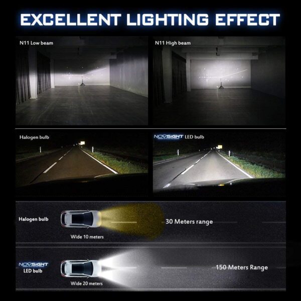 ORIGINAL NIGHTEYE H4 LED Headlight Bulb for Car and Bike White, 72W, 2 Bulbs - 9000 Lumens ULTRA BRIGHT, Type H4 - Image 3