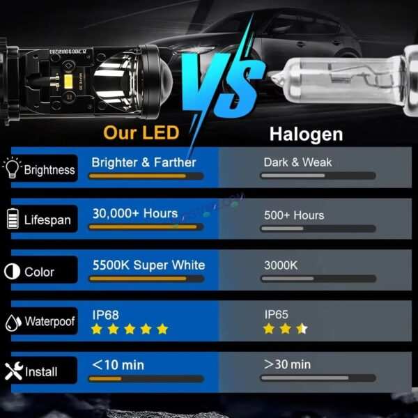 HJG Y6 New Model 250W Projector Lens H4 LED Bulb 250W HJG Y6 Projector Light Lamp H4 LED Mini Projector Lens with Fan for Car Bulb 25000LM Conversion Kit Hi/Lo Beam Headlight 12V/24V for Car SUV, Set of 2, White Hi/Lo LIU HJG Y6 H4 250W, Pack of 2 - Image 8