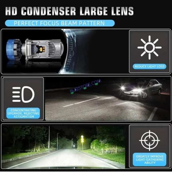 HJG Y6 New Model 125W Projector Lens H4 LED Bulb 125W HJG Y6 Projector Light Lamp H4 LED Mini Projector Lens with Fan for Bike Bulb 12500LM Conversion Kit Hi/Lo Beam Headlight 12V/24V for Motorcycle, Set of 1, White Hi/Lo LIU HJG Y6 H4 125W, Pack of 1 - Image 4