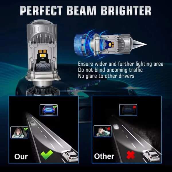 HJG Y6 New Model 110W Projector Lens H4 LED Bulb 110W HJG Y6 Projector Light Lamp H4 LED Mini Projector Lens with Fan for Car SUV Bulb 14000LM Conversion Kit Hi/Lo Beam Headlight 12V/24V for Car SUV, Set of 2, White Hi/Lo - Image 5