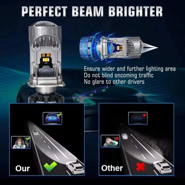 HJG Y6 New Model 250W Projector Lens H4 LED Bulb 250W HJG Y6 Projector Light Lamp H4 LED Mini Projector Lens with Fan for Car Bulb 25000LM Conversion Kit Hi/Lo Beam Headlight 12V/24V for Car SUV, Set of 2, White Hi/Lo LIU HJG Y6 H4 250W, Pack of 2 - Image 7