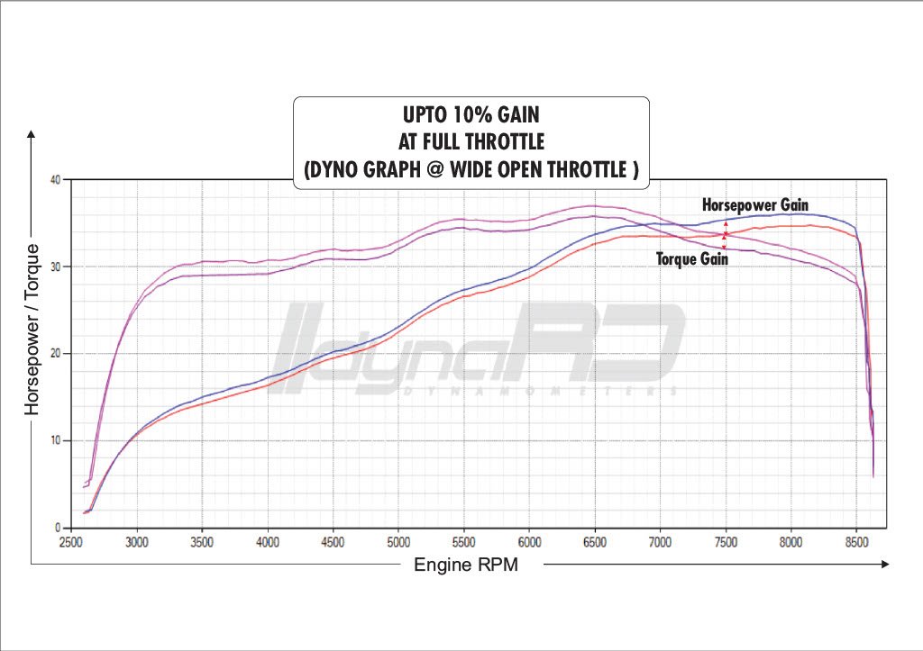 FuelX Pro+ Bajaj Dominar 400 (2024) 5 FuelX Pro+ Bajaj Dominar 400 (2024) - Image 5