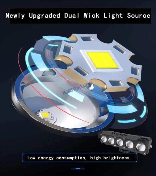 HJG Future Eyes 5 Lens HJG 5 Lens Without Fan NEW MEGA DRIVE Fog Light For Bike/Car/Thar/Jeep ( Cool White/Yellow/Warm White/Flash/Red DRL ) - Pack of 2 Future Eyes 5 Lens with Red DRL HJG - Image 9