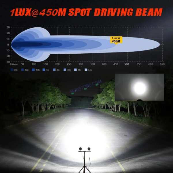 HJG New 9 LED 180W Round CREE Foglight Foglamp with Yellow Cover 180W 9 LED HJG 180W 9 LED Car Accessories Led Headlights Lights Led Fog Lights For Motorcycle Car SUV Lights, Set of 2 with Wiring Harness Kit HJG 9 LED Round 180W - Image 4