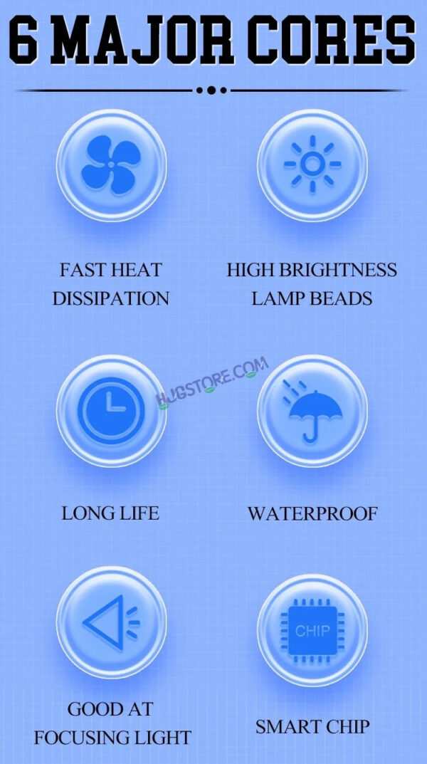 HJG New 4x4 Projector Lens 1pc Foglight with Red Blue Flash 4 LED Projector Fog Quad 4x4 Lens 40W with Red DRL Foglight Ultra Wide Dual Intensity LED Fog Lights White/Yellow/Red Blue Flash (40W) Universal For All Cars & Bikes LIU HJG Projector 4x4 Fog - Image 8