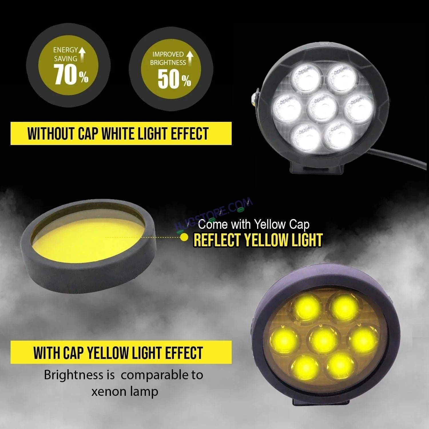HJG Original 70W CREE 140W Dual Color Yellow/White LED Fog Lights with Wiring Harness Kit light Yellow Filter Cap Waterproof Light for Bikes, Cars, Jeeps Yellow Filter Cap 3 HJG Original 70W CREE 140W Dual Color Yellow/White LED Fog Lights with Wiring Harness Kit light Yellow Filter Cap Waterproof Light for Bikes, Cars, Jeeps Yellow Filter Cap - Image 3