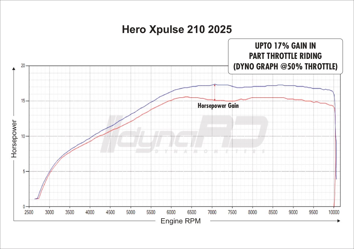 FuelX Pro+ Hero Xpulse 210 (2025) 4 FuelX Pro+ Hero Xpulse 210 (2025) - Image 4