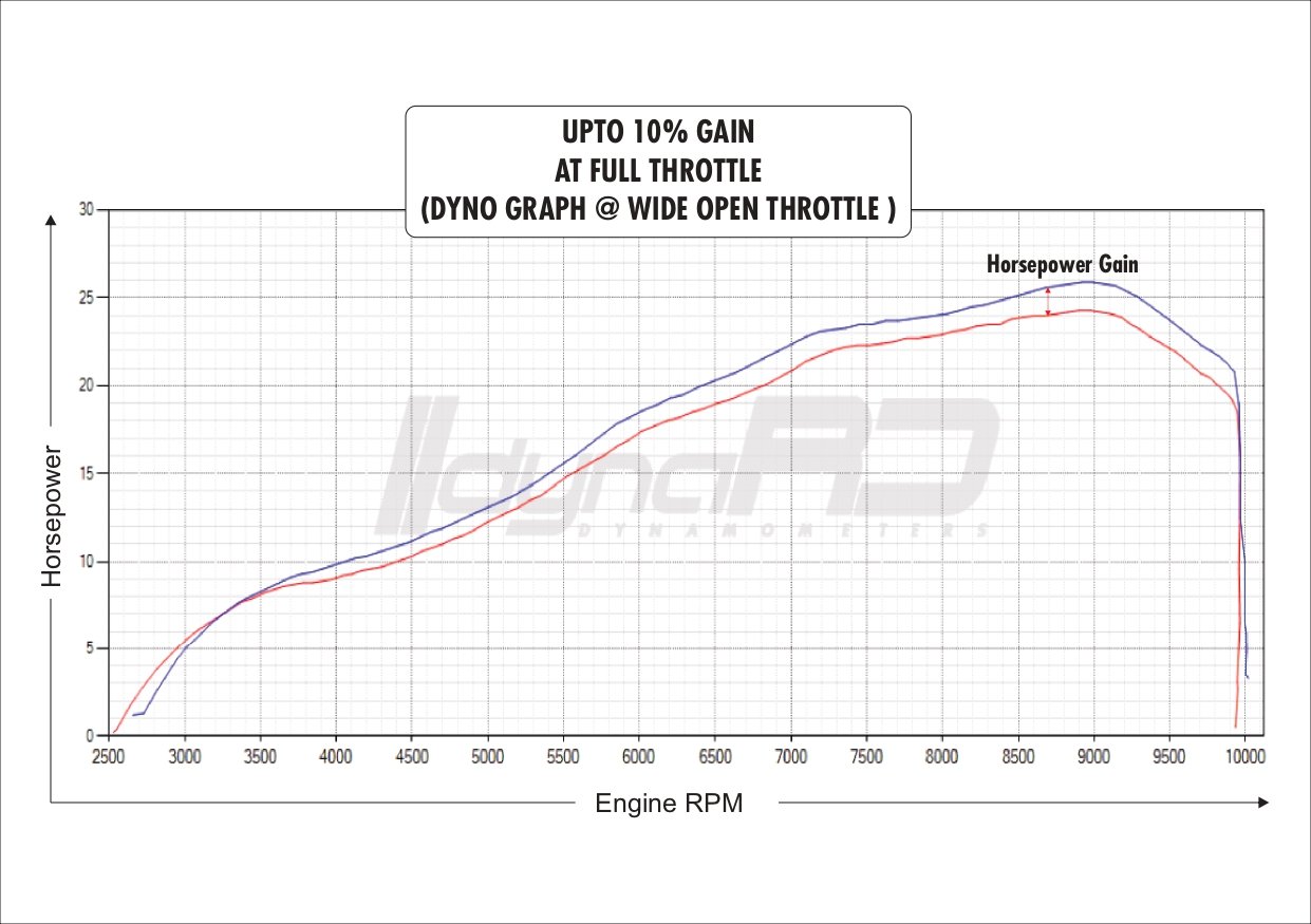 FuelX Pro+ Hero Xpulse 210 (2025) 5 FuelX Pro+ Hero Xpulse 210 (2025) - Image 5
