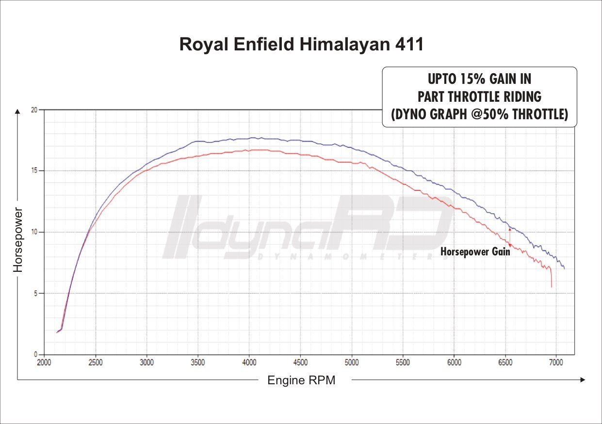 FuelX Pro+ Royal Enfield Scram 411 (2022-2024) 4 FuelX Pro+ Royal Enfield Scram 411 (2022-2024) - Image 4