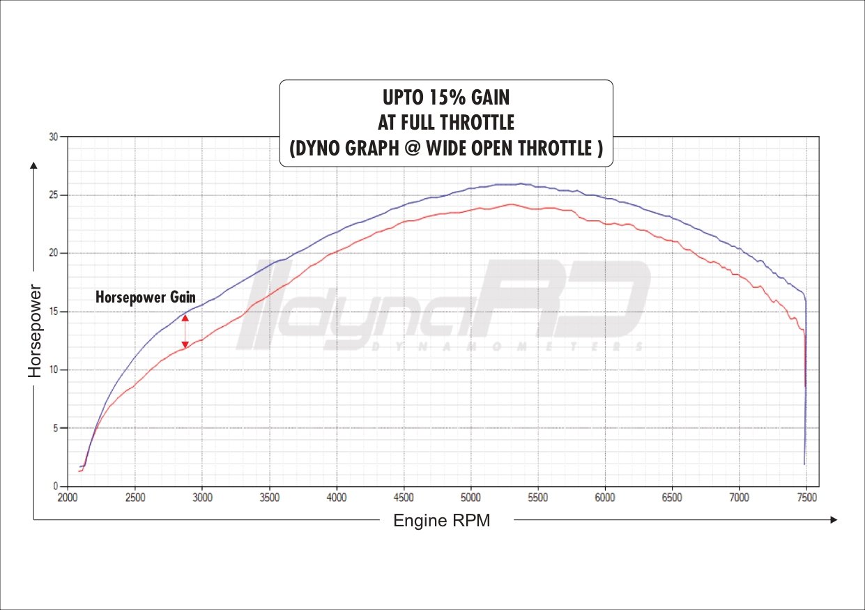 FuelX Pro+ Royal Enfield Scram 411 (2022-2024) 5 FuelX Pro+ Royal Enfield Scram 411 (2022-2024) - Image 5