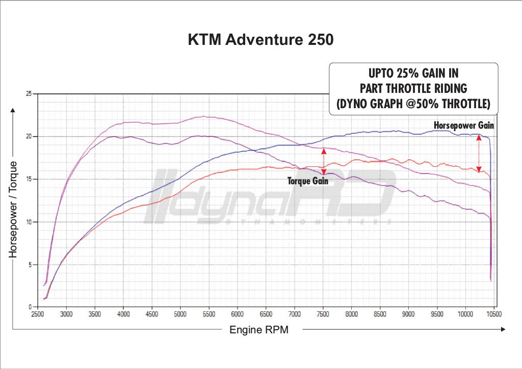 FuelX Pro+ KTM Adventure 250 (2021-2023) 4 FuelX Pro+ KTM Adventure 250 (2021-2023) - Image 4