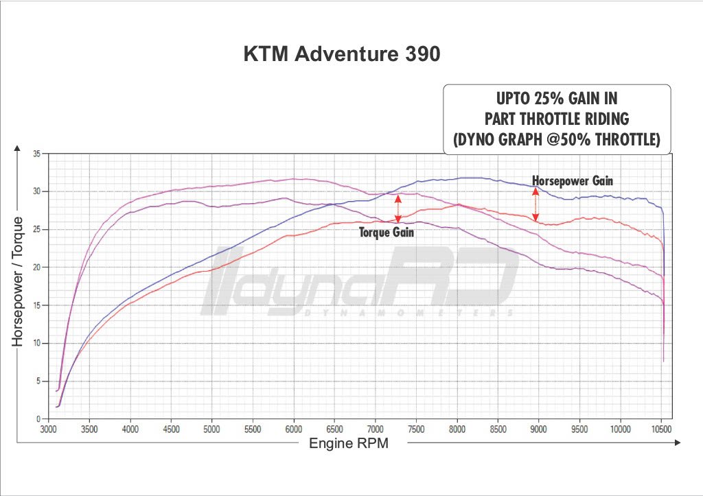 FuelX Pro+ KTM Adventure 390 (2020-2024) 4 FuelX Pro+ KTM Adventure 390 (2020-2024) - Image 4