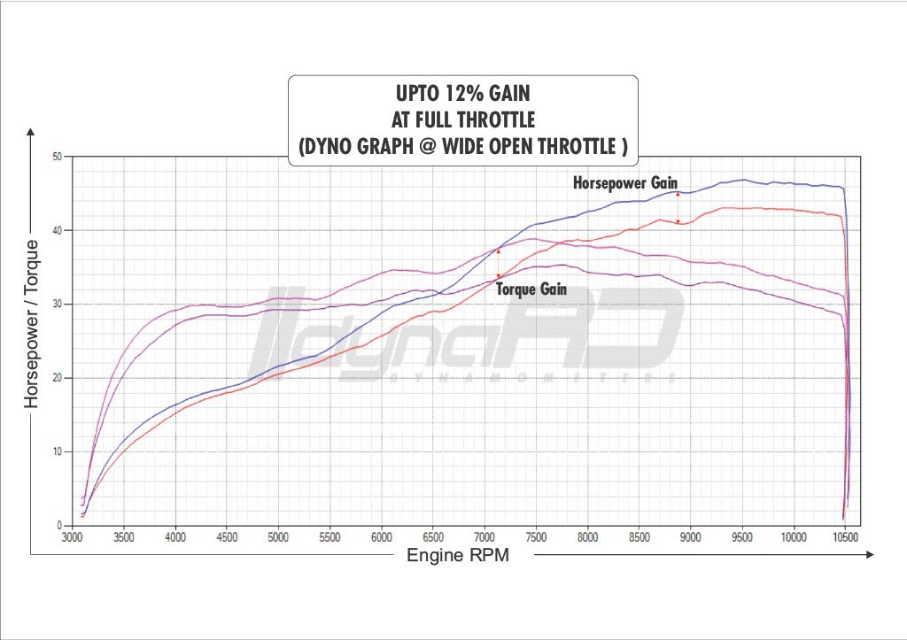 FuelX Pro+ KTM Adventure 390 (2020-2024) 5 FuelX Pro+ KTM Adventure 390 (2020-2024) - Image 5