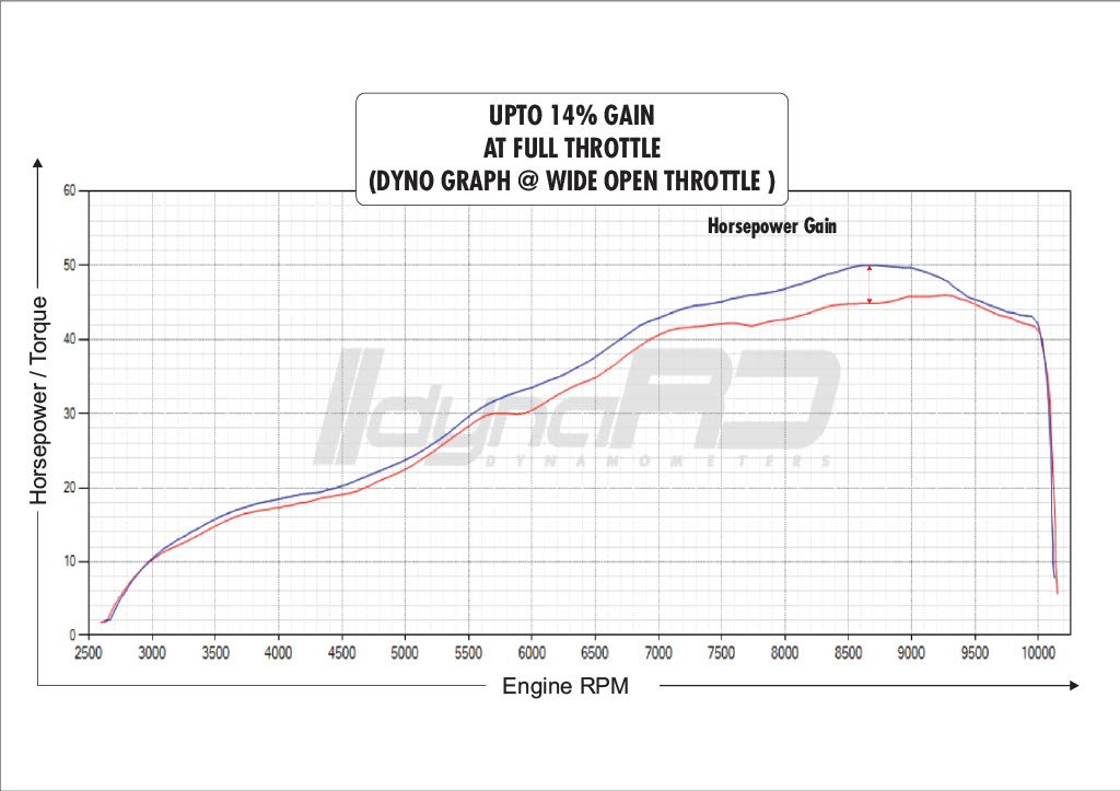 FuelX Pro+ KTM Adventure 390 R (2025) 5 FuelX Pro+ KTM Adventure 390 R (2025) - Image 5