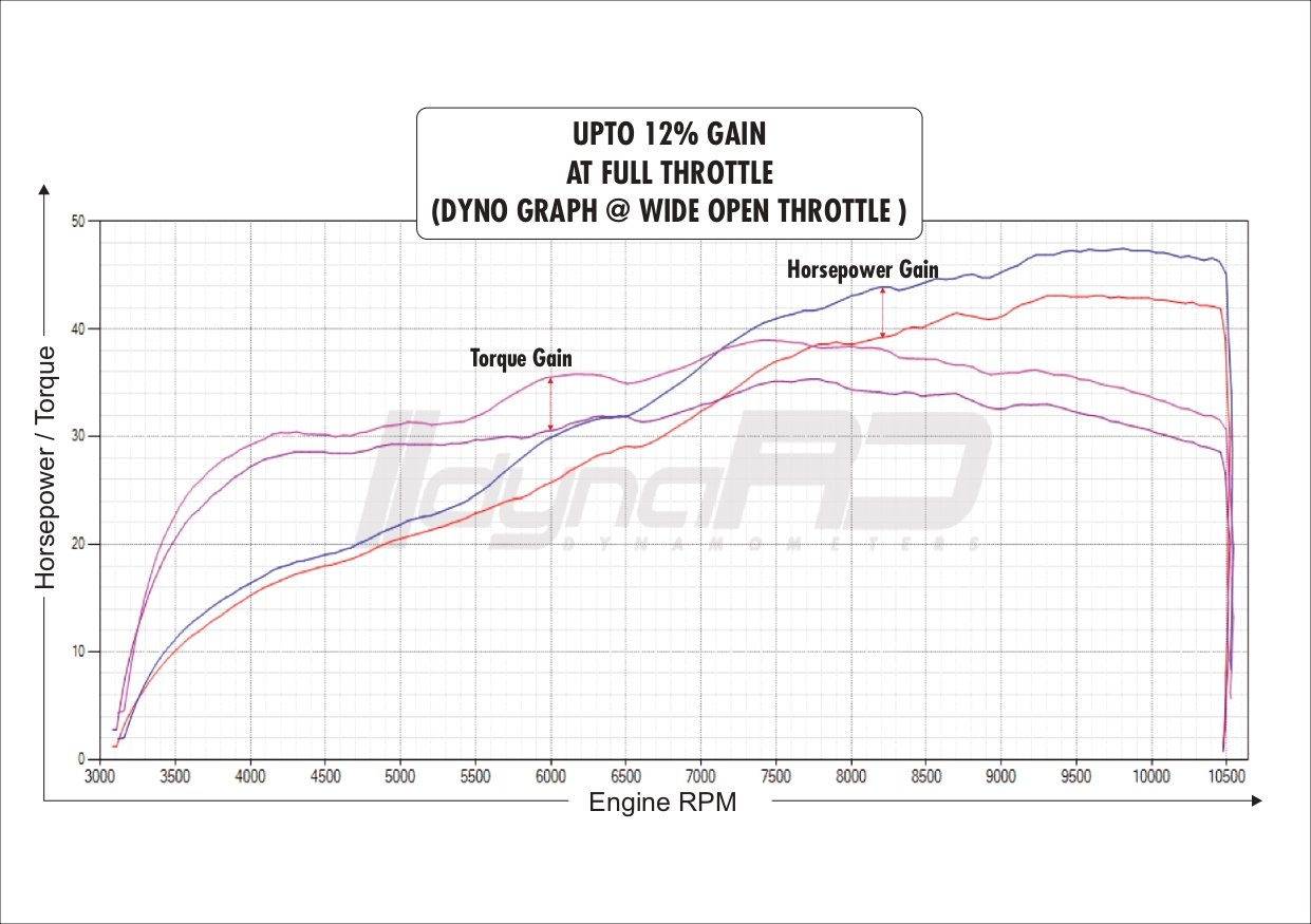 FuelX Pro+ KTM Duke 390 (2012-2023) 5 FuelX Pro+ KTM Duke 390 (2012-2023) - Image 5