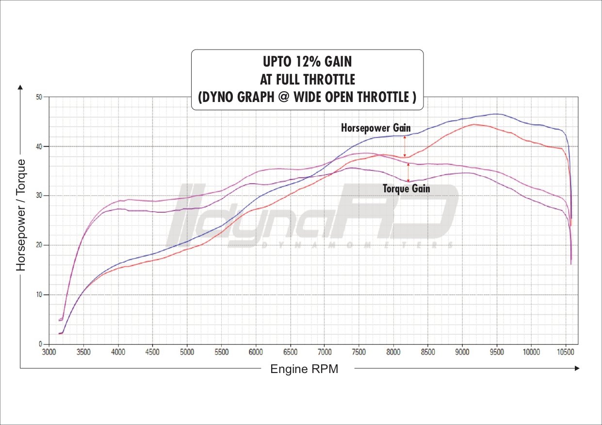FuelX Pro+ KTM Duke 390 (2024) – India Spec Only 5 FuelX Pro+ KTM Duke 390 (2024) – India Spec Only - Image 5