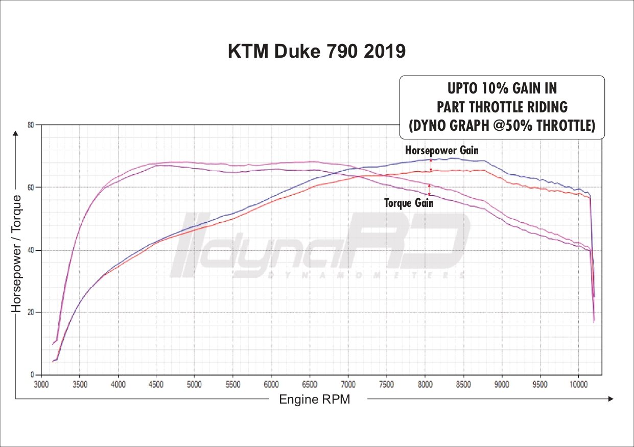 FuelX Pro+ KTM Duke 790 (2019-2022) 4 FuelX Pro+ KTM Duke 790 (2019-2022) - Image 4