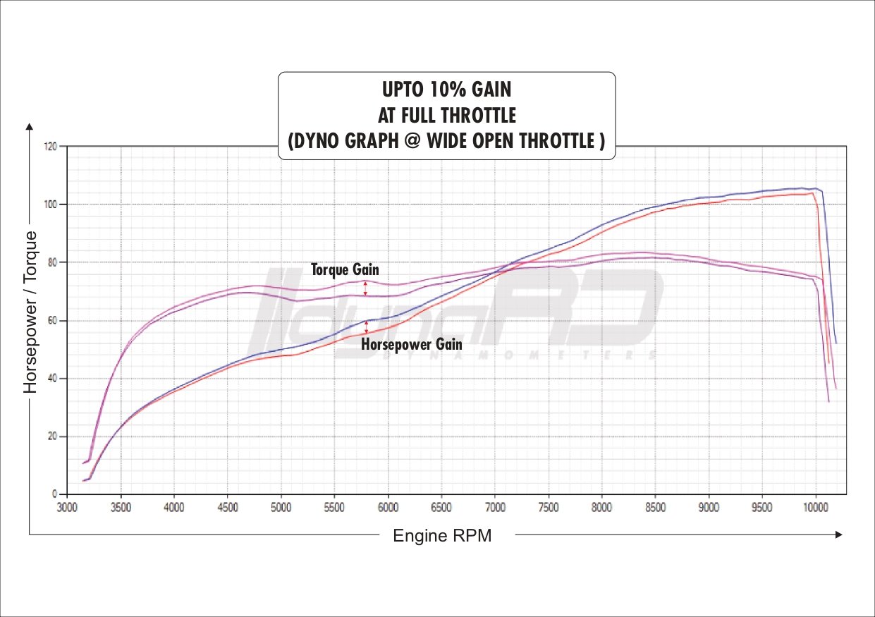 FuelX Pro+ KTM Duke 790 (2019-2022) 5 FuelX Pro+ KTM Duke 790 (2019-2022) - Image 5