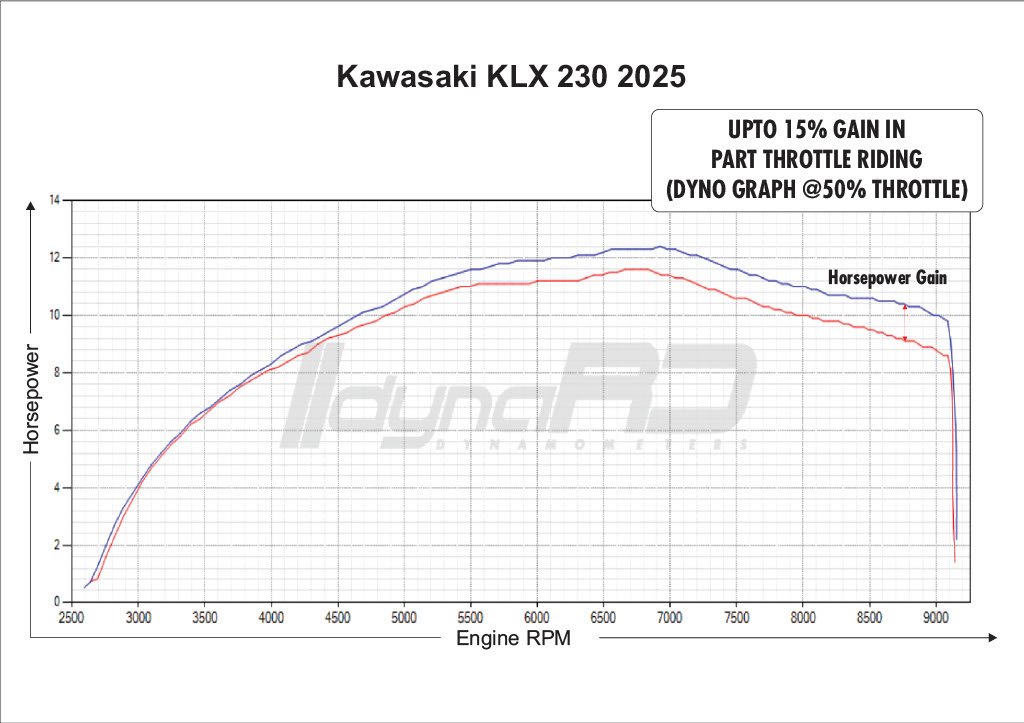 FuelX Pro+ Kawasaki KLX 230 (2024-2025) (CKD) India Spec Only 4 FuelX Pro+ Kawasaki KLX 230 (2024-2025) (CKD) India Spec Only - Image 4