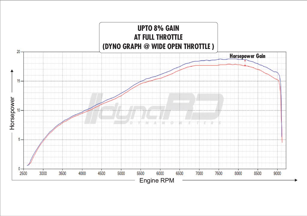 FuelX Pro+ Kawasaki KLX 230 (2024-2025) (CKD) India Spec Only 5 FuelX Pro+ Kawasaki KLX 230 (2024-2025) (CKD) India Spec Only - Image 5