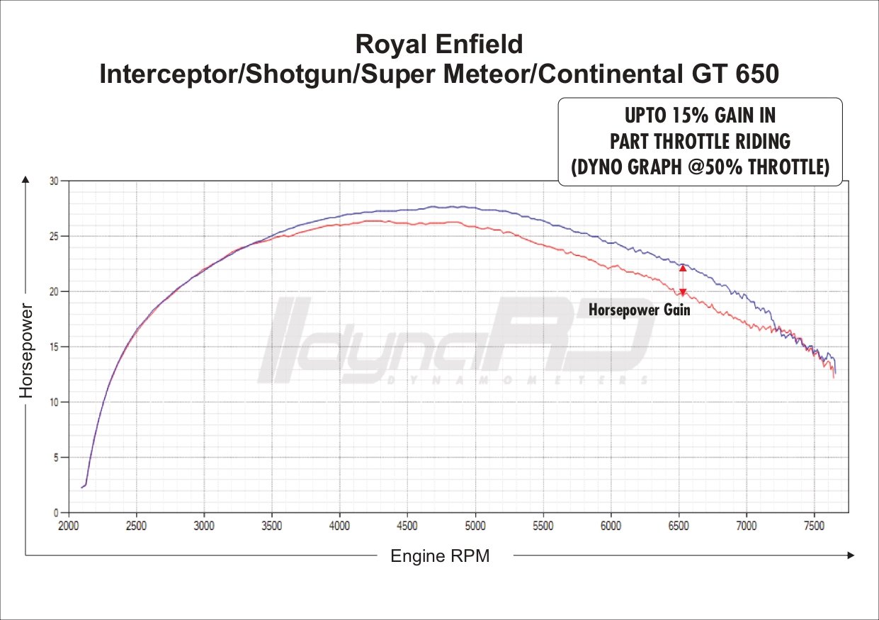 FuelX Pro+ Royal Enfield Shotgun 650 Euro 5 (2024-2025) 4 FuelX Pro+ Royal Enfield Shotgun 650 Euro 5 (2024-2025) - Image 4