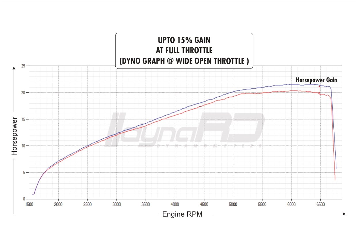 FuelX Pro+ Royal Enfield HUNTER 350 (2022-2024) 5 FuelX Pro+ Royal Enfield HUNTER 350 (2022-2024) - Image 5