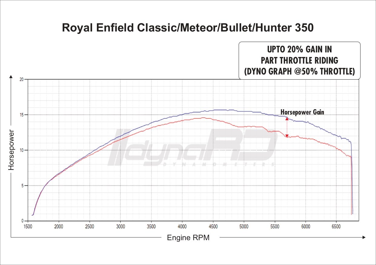 FuelX Pro+ Royal Enfield HUNTER 350 (2022-2024) 4 FuelX Pro+ Royal Enfield HUNTER 350 (2022-2024) - Image 4
