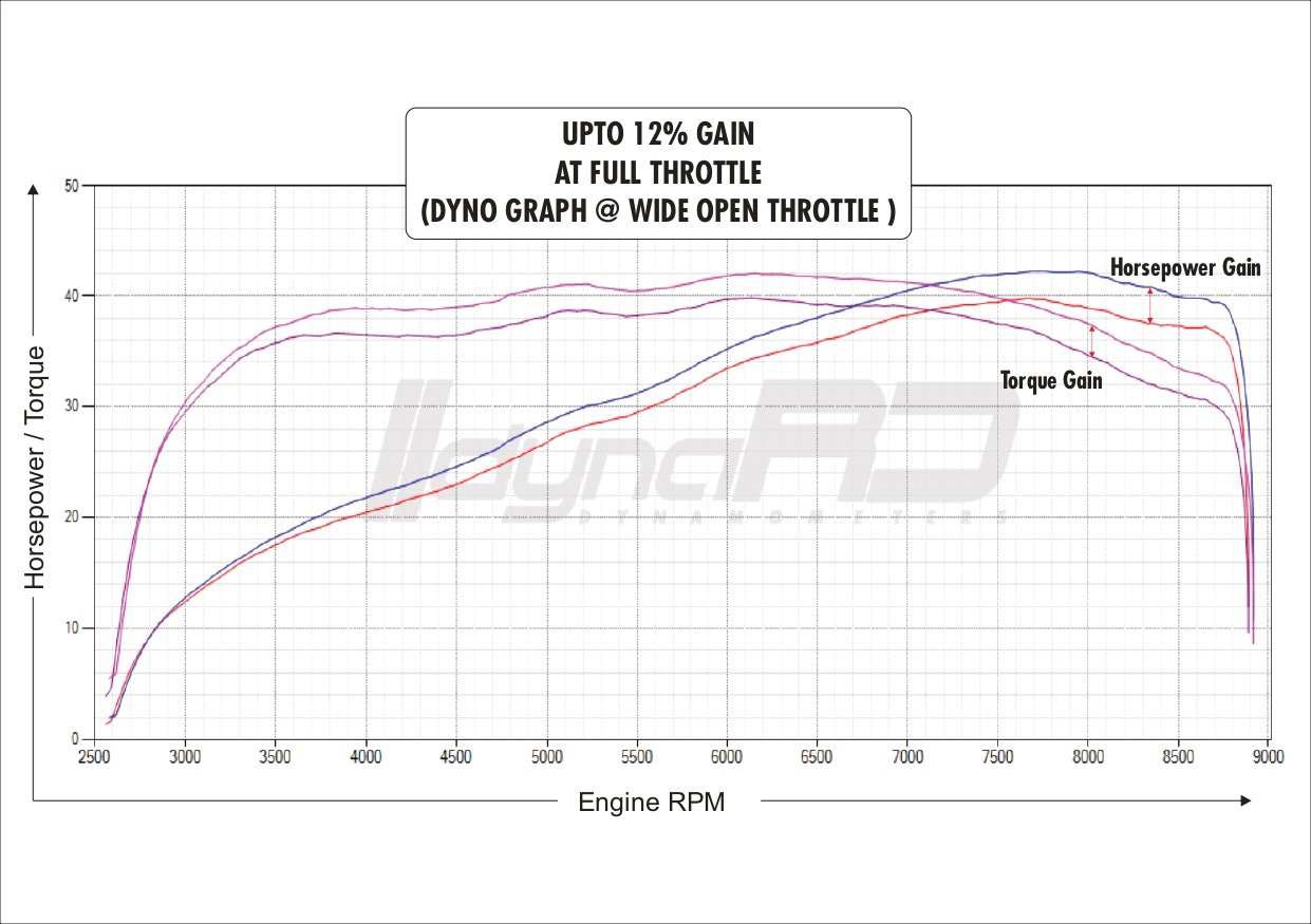 FuelX Pro+ Royal Enfield Himalayan 450 Euro 5 (2023-2025) 5 FuelX Pro+ Royal Enfield Himalayan 450 Euro 5 (2023-2025) - Image 5