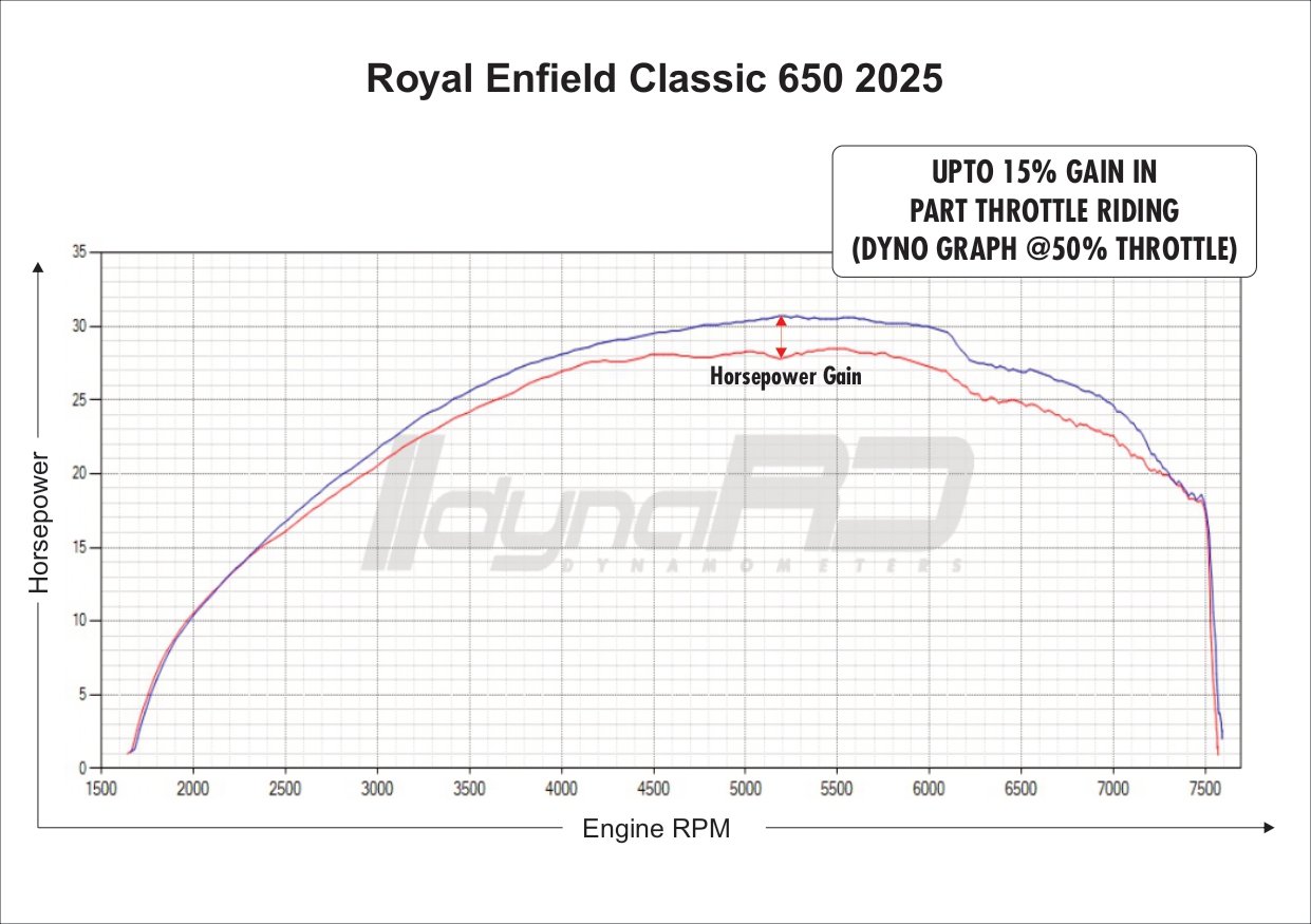 FuelX Pro+ Royal Enfield Classic 650 (Four O2 Sensor) (2025) 4 FuelX Pro+ Royal Enfield Classic 650 (Four O2 Sensor) (2025) - Image 4
