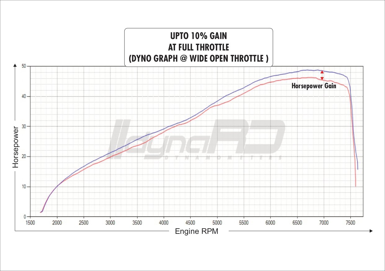 FuelX Pro+ Royal Enfield Classic 650 (Four O2 Sensor) (2025) 5 FuelX Pro+ Royal Enfield Classic 650 (Four O2 Sensor) (2025) - Image 5