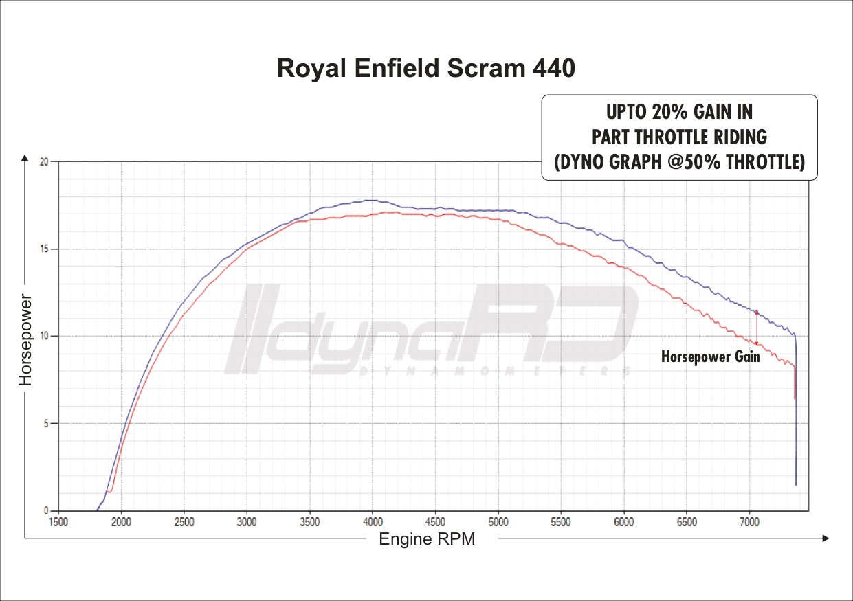 FuelX Pro+ Royal Enfield Scram 440 (2024-2025) India Spec only 4 FuelX Pro+ Royal Enfield Scram 440 (2024-2025) India Spec only - Image 4