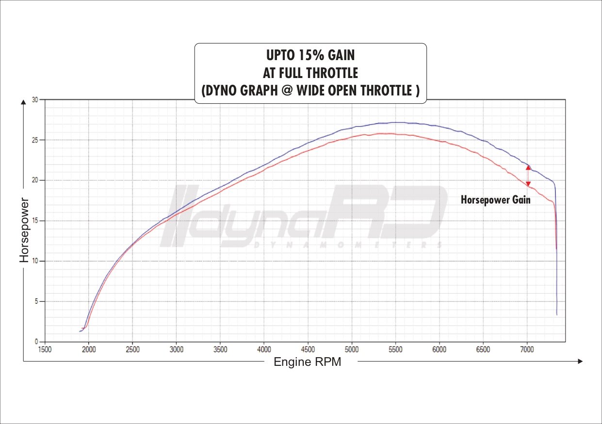 FuelX Pro+ Royal Enfield Scram 440 (2024-2025) India Spec only 5 FuelX Pro+ Royal Enfield Scram 440 (2024-2025) India Spec only - Image 5