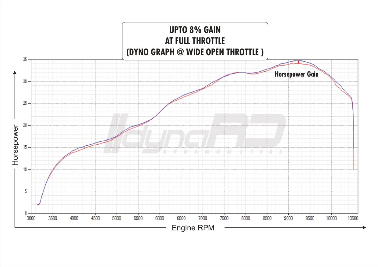 FuelX Pro+ TVS Apache RR 310 (2022-2024) 5 FuelX Pro+ TVS Apache RR 310 (2022-2024) - Image 5