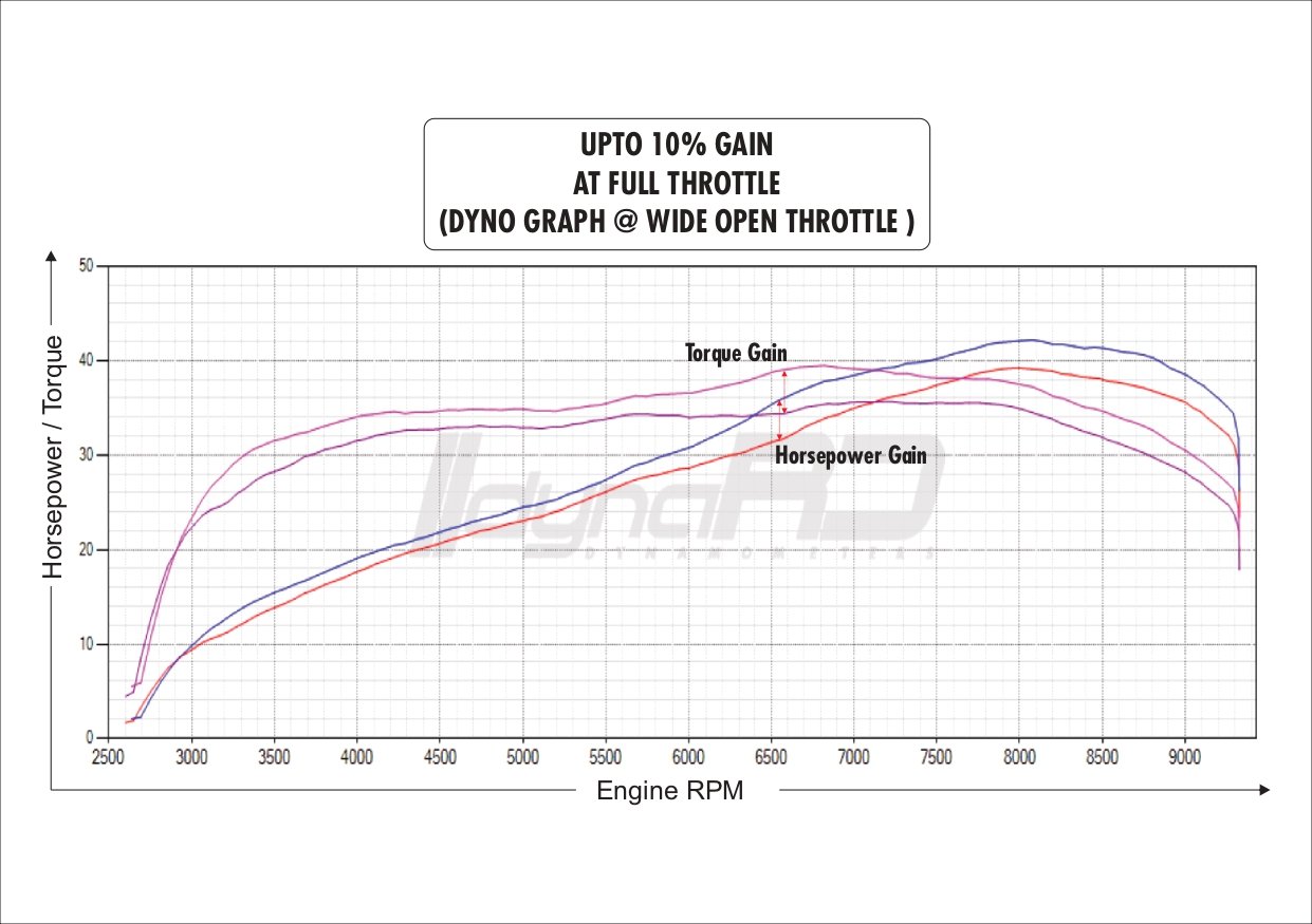 FuelX Pro+ Triumph Speed 400 (2025) 5 FuelX Pro+ Triumph Speed 400 (2025) - Image 5