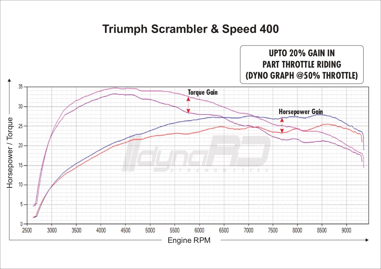 FuelX Pro+ Triumph Speed 400 (2025) 4 FuelX Pro+ Triumph Speed 400 (2025) - Image 4