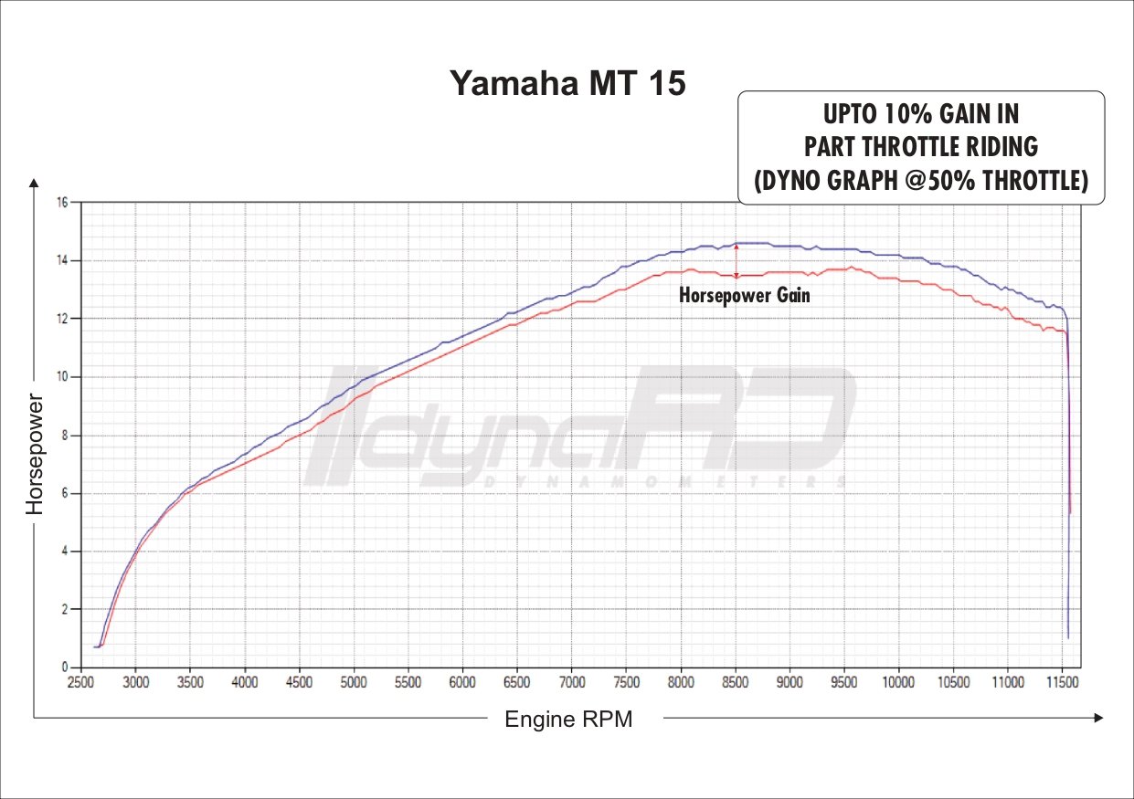 FuelX Pro+ Yamaha MT15 (2020-2023) 4 FuelX Pro+ Yamaha MT15 (2020-2023) - Image 4