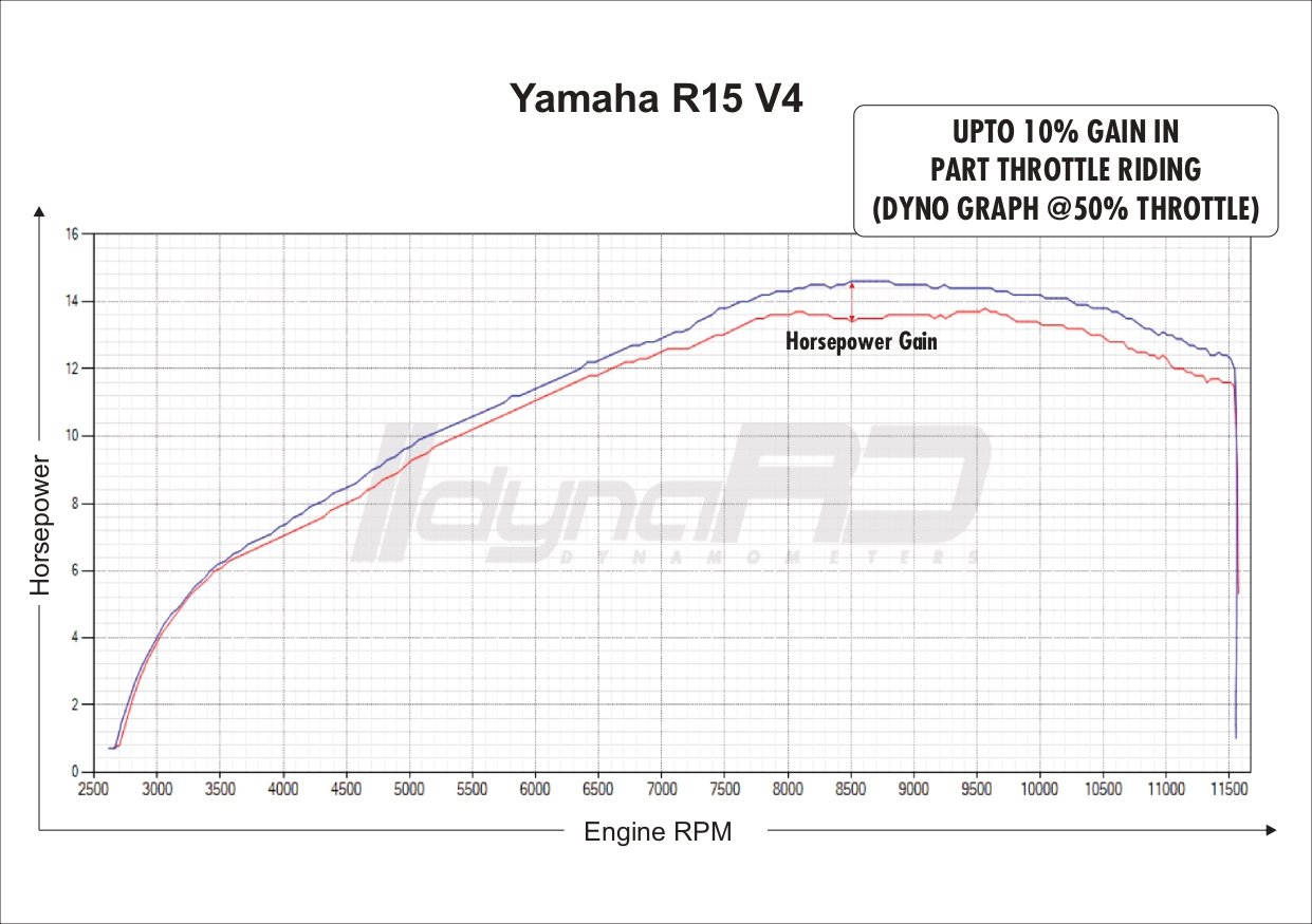 FuelX Pro+ Yamaha R15 V4/M (2022) 4 FuelX Pro+ Yamaha R15 V4/M (2022) - Image 4
