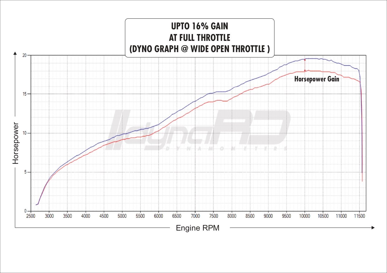FuelX Pro+ Yamaha R15 V4/M (2022) 5 FuelX Pro+ Yamaha R15 V4/M (2022) - Image 5