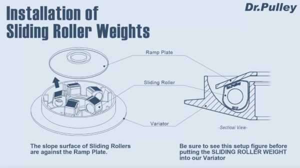 DR PULLEY SCOOTER SLIDING ROLLER CLUTCH CVT WEIGHT ( 21*15*17.5G APRILIA SR160 ) - Image 3