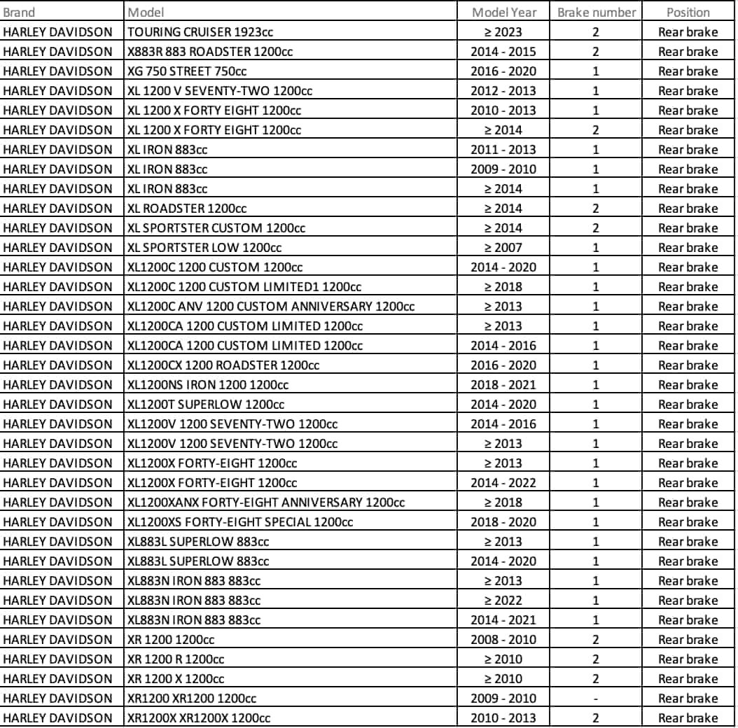GALFER DF724RH REAR DISC W FIXED SKULL DESIGN 260X6MM FOR HARLEY DAVIDSON 4 GALFER DF724RH REAR DISC W FIXED SKULL DESIGN 260X6MM FOR HARLEY DAVIDSON - Image 4